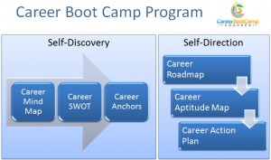 Career Boot Camp Logo